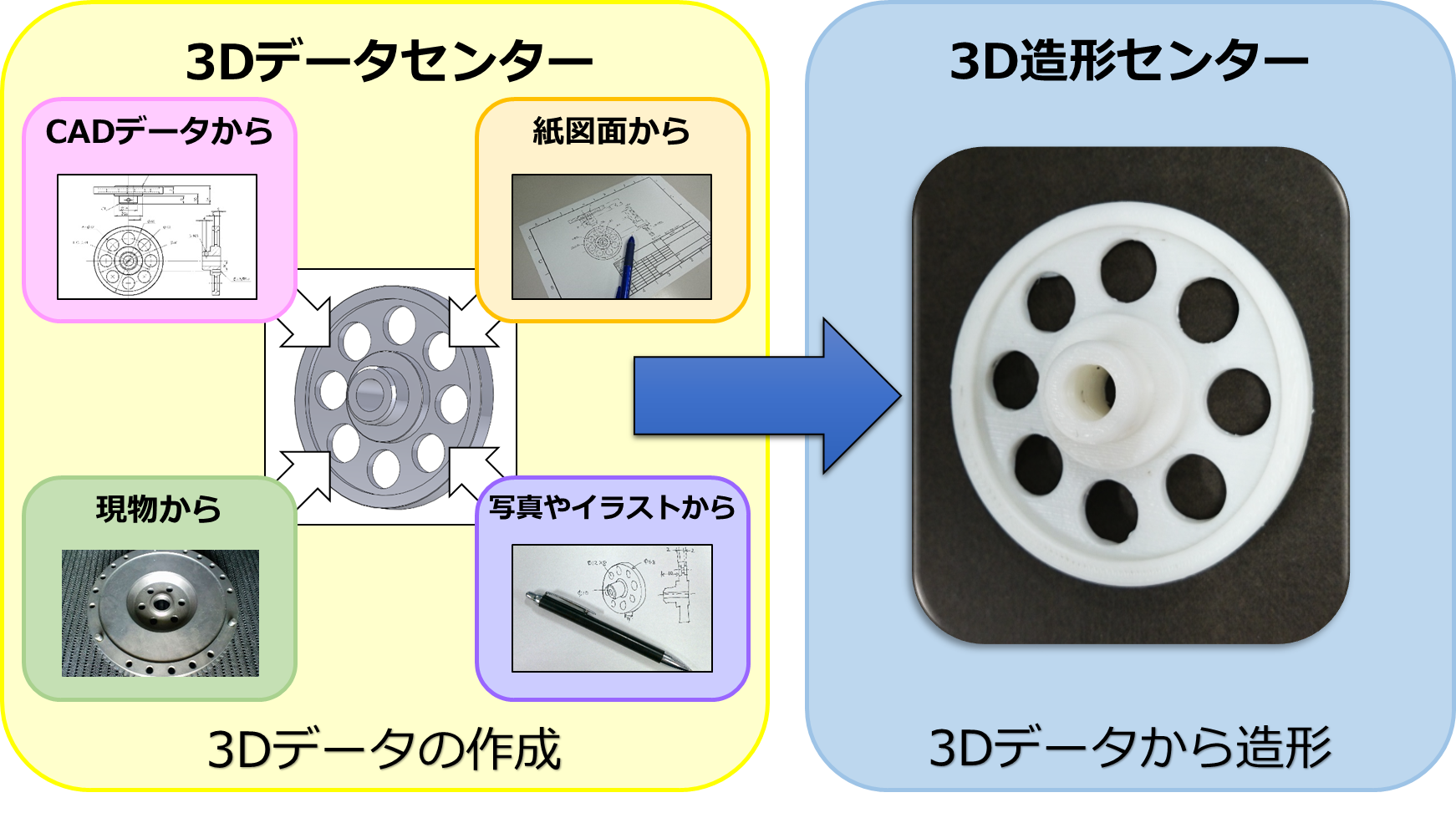 3dデータセンター サービスを開始