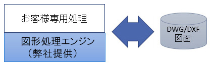 図形処理