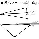 微小フェース／鋭三角形