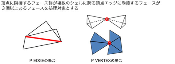 トーリック多様体