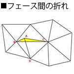 フェース間の折れ